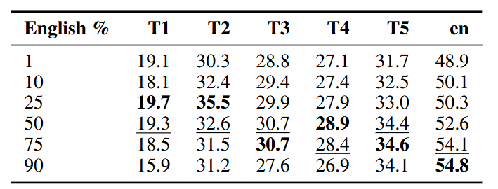 results rq2