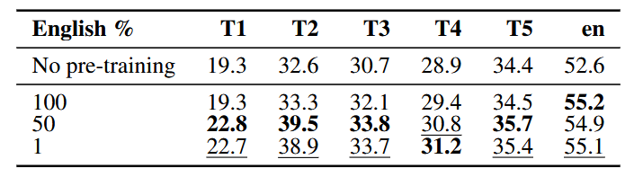 results rq3