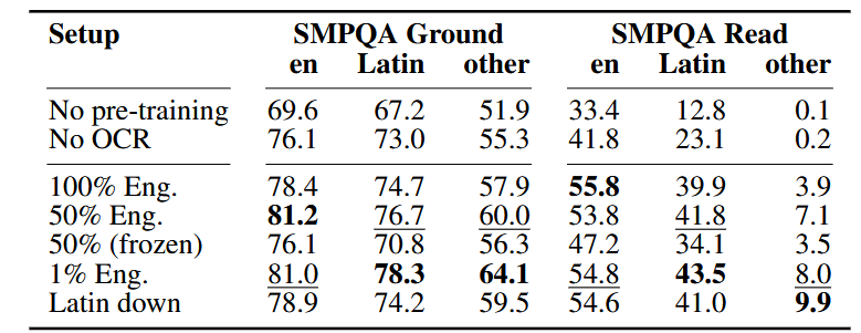 results rq4