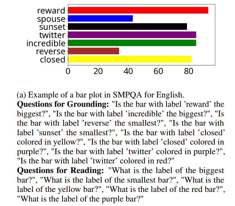 smpqa example